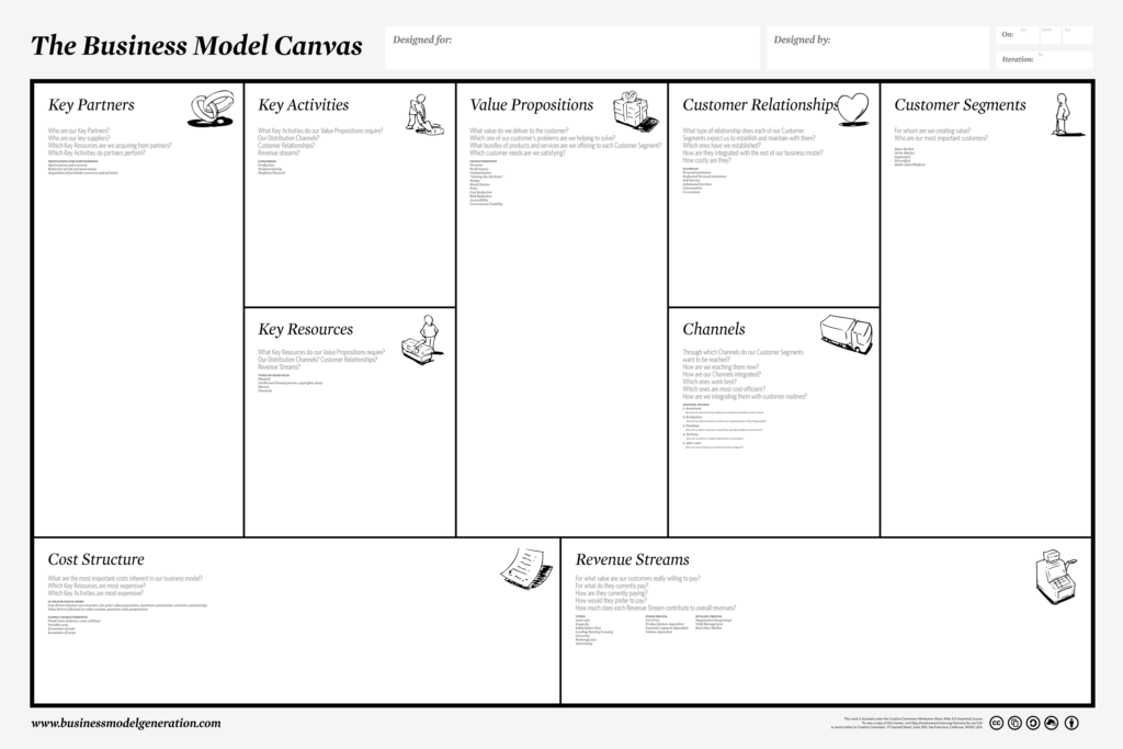 business model canvas